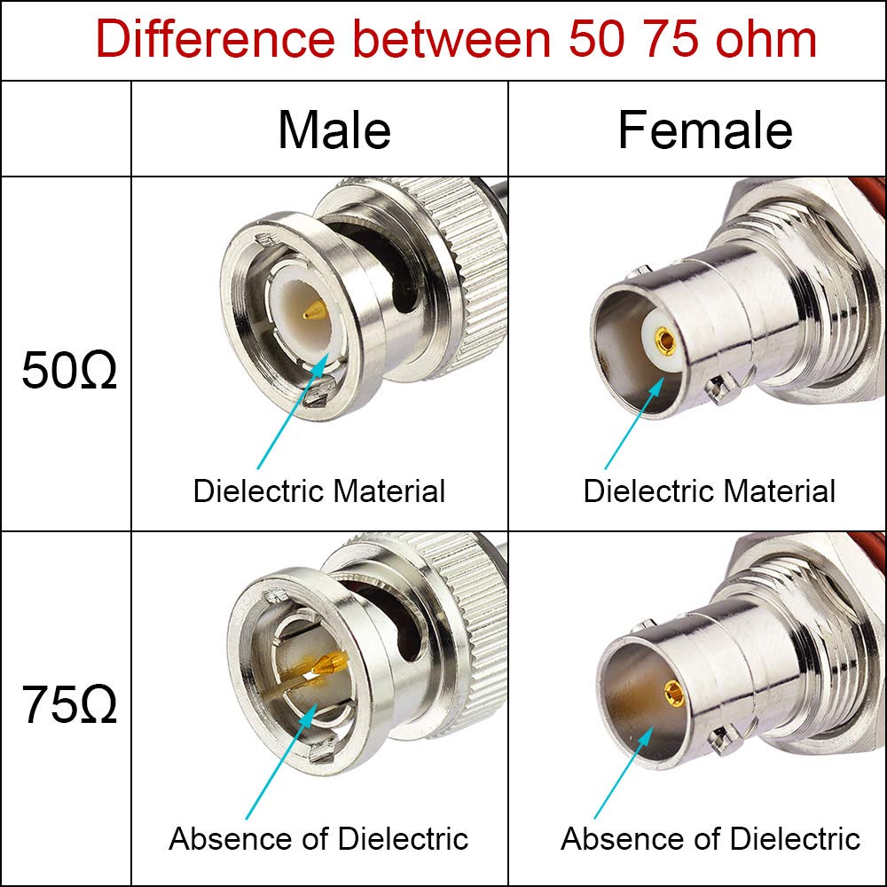 SDI Cable 3G/Hd Sdi Bnc Video Cable, Supports Hd-Sdi/3G-Sdi/4K/8K For Cameras And Video Equipment(Straight, 100Cm 75O, Gold, Silver