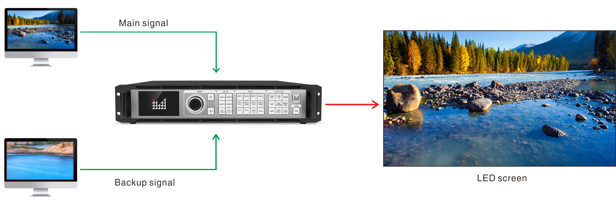 Magnimage LED-W4000 Series - 8K*2K Video Processor
