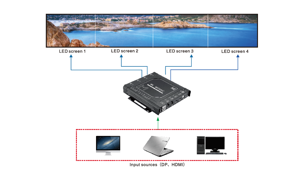Magnimage MIG-F4 Series