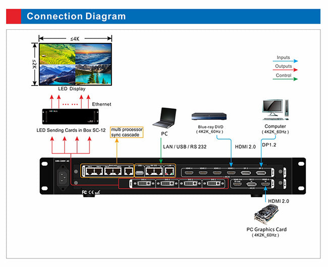 VD Wall 4k Processor A66