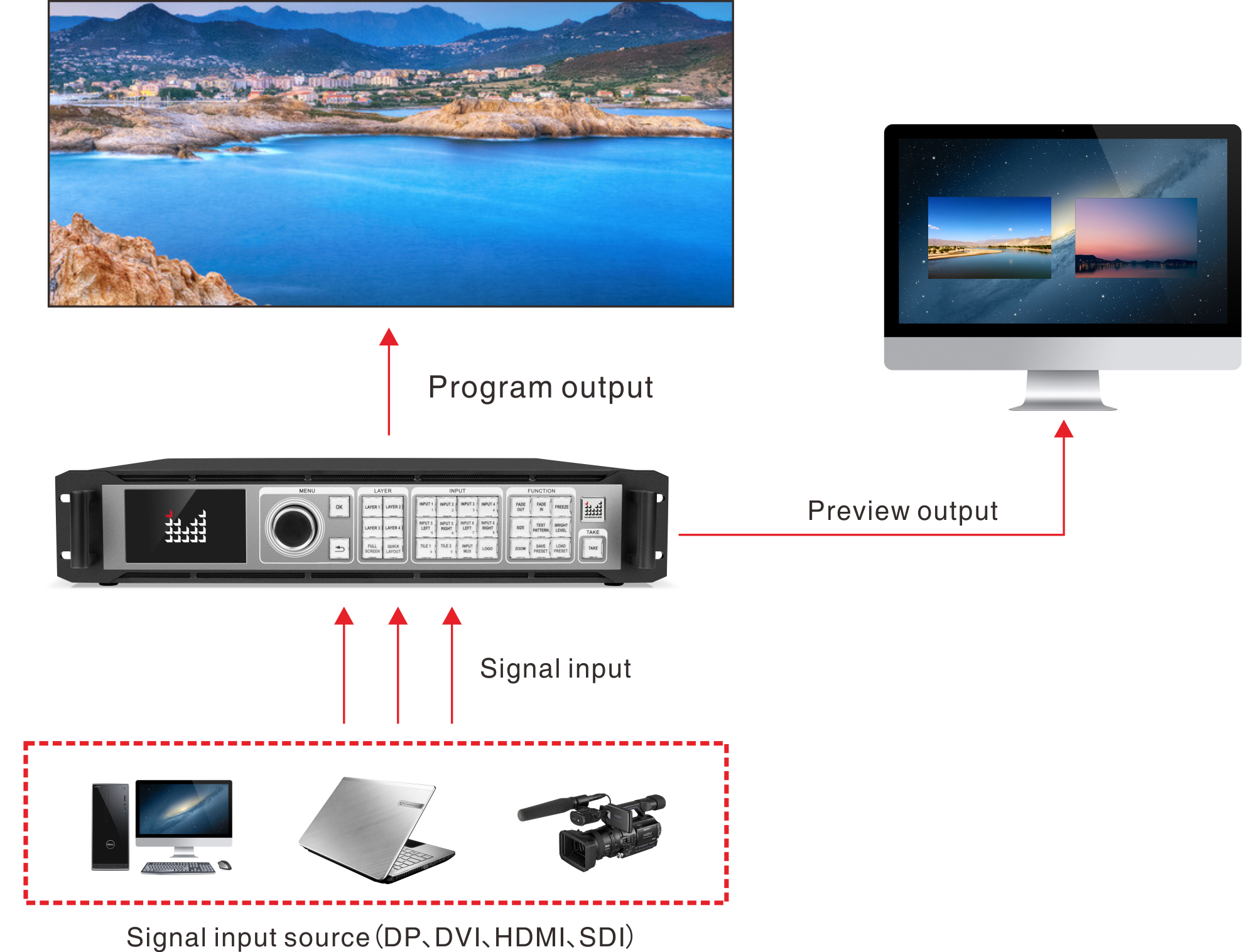 Magnimage LED-W4000 Series - 8K*2K Video Processor