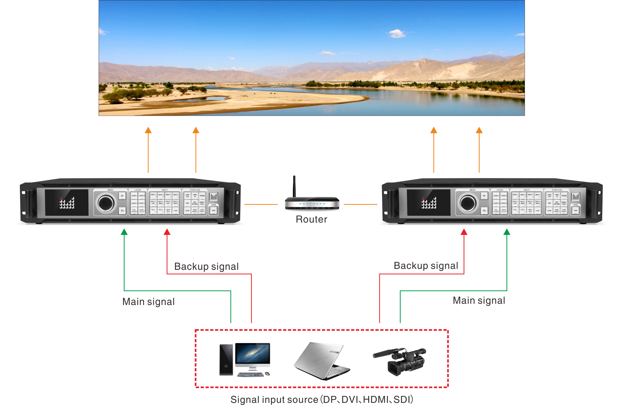 Magnimage LED-W4000 Series - 8K*2K Video Processor