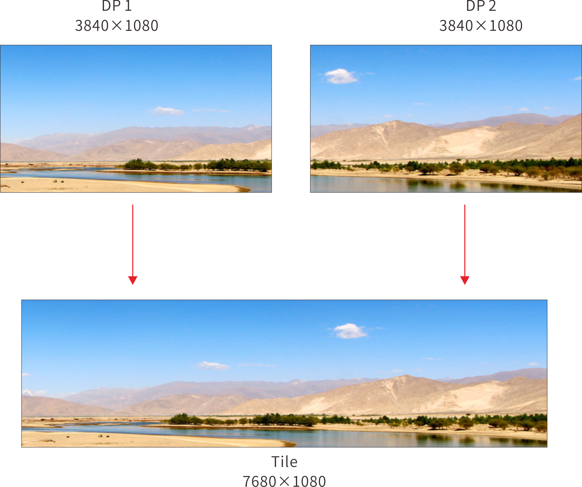 Magnimage LED-W4000 Series - 8K*2K Video Processor