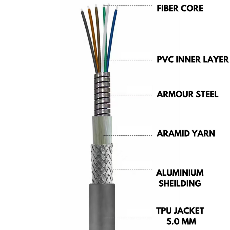Fiber Cables for LED Screen - Armour